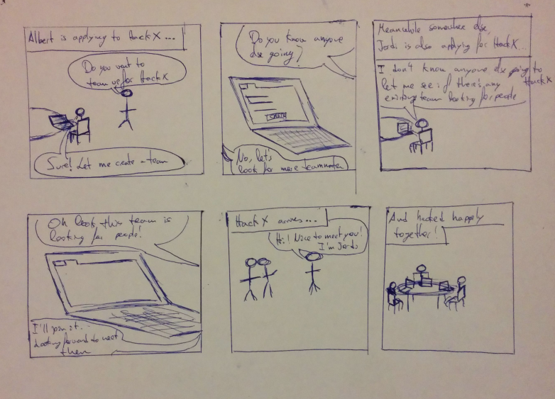 storyboard